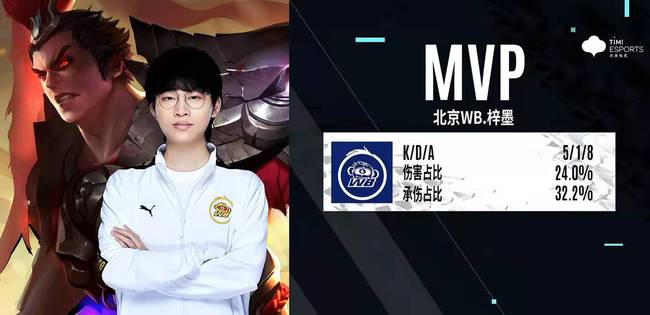 防守端缺乏 防守端缺乏