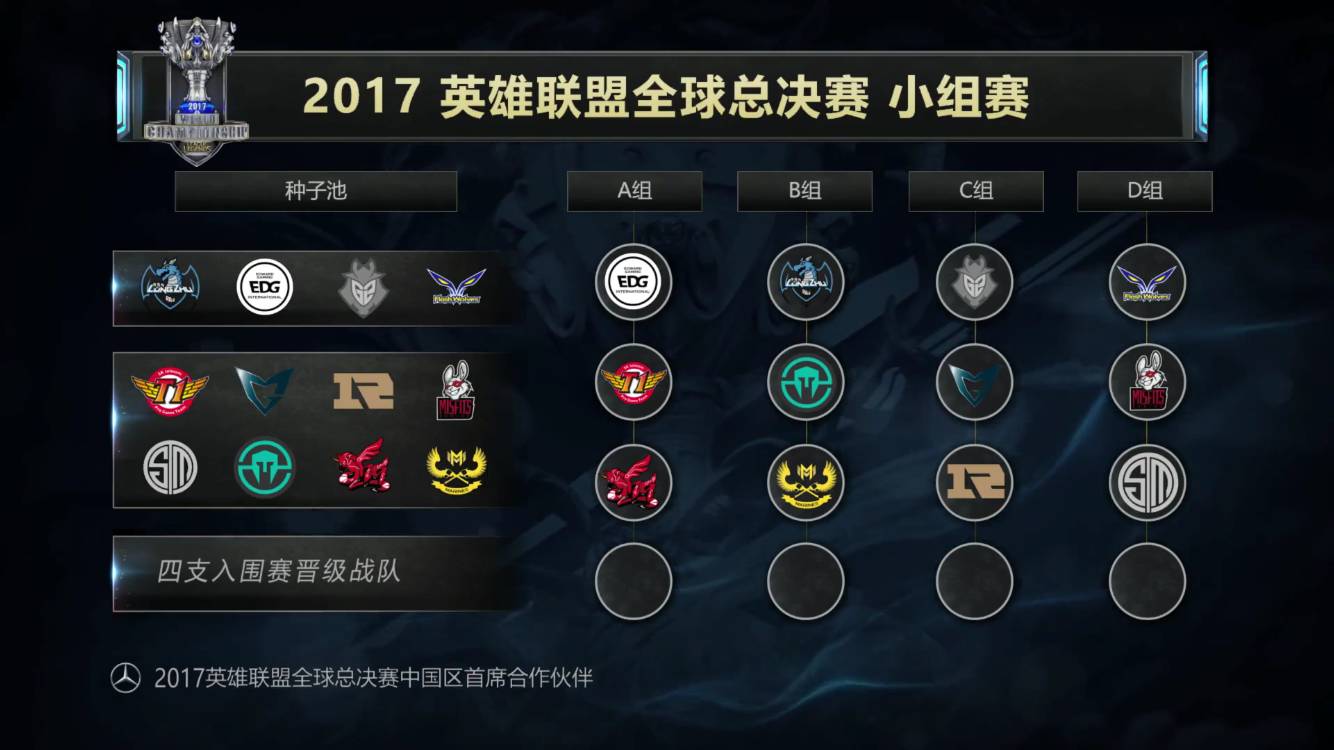 资源点选择 资源点选择
